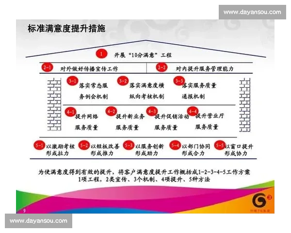 以服务升级为核心推动力全面提升客户体验与满意度