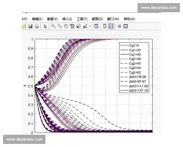 基于多维视角的竞技体育教练博弈机制与决策演化研究路径分析模型