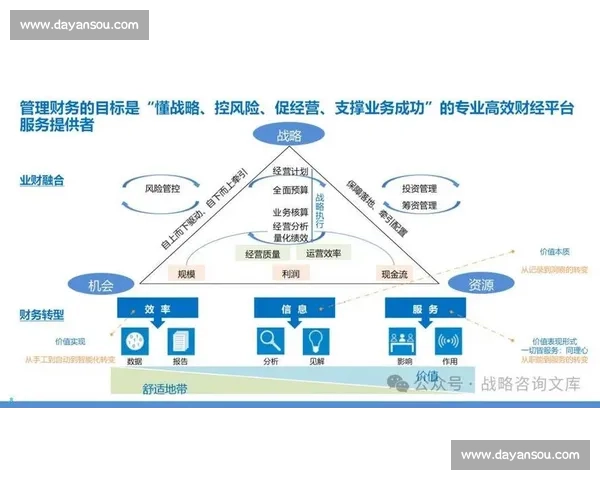 供应链管理驱动企业数字化转型与协同创新发展路径研究实践探索分析