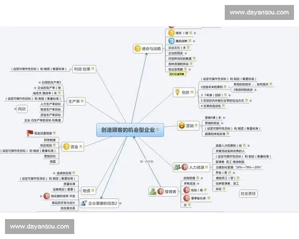 企业上市战略布局与资本运作全景解析与实务指南创新发展路径探索