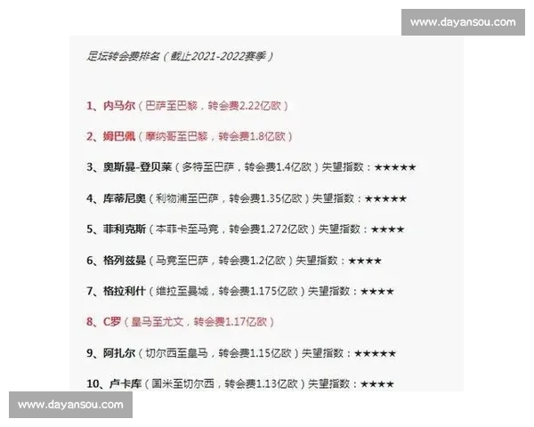 足坛转会市场再掀波澜顶级球员身价屡创新高